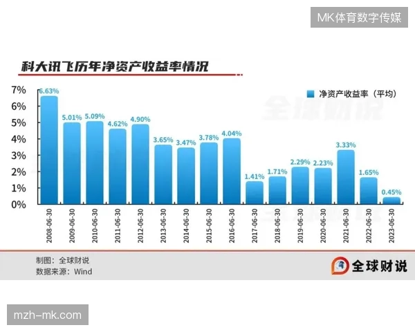 世界杯赞助权益量化模型如何消解流媒体时代的数据对账困境